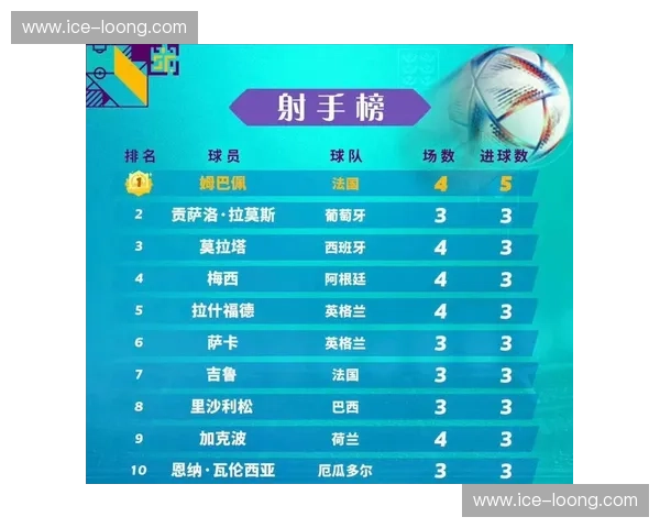世界杯最佳射手的荣耀之路与辉煌瞬间全纪录