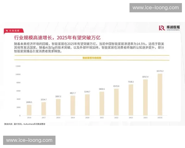 全友家居是几线品牌解析其市场定位与家居行业影响力及未来发展趋势